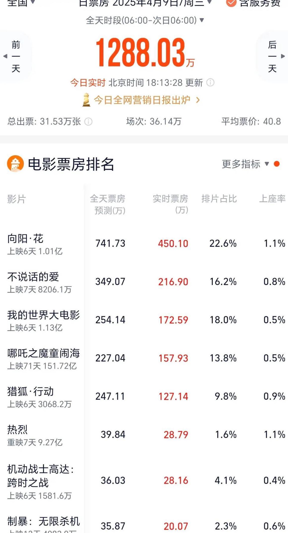 在海外怎么看春晚电影教程