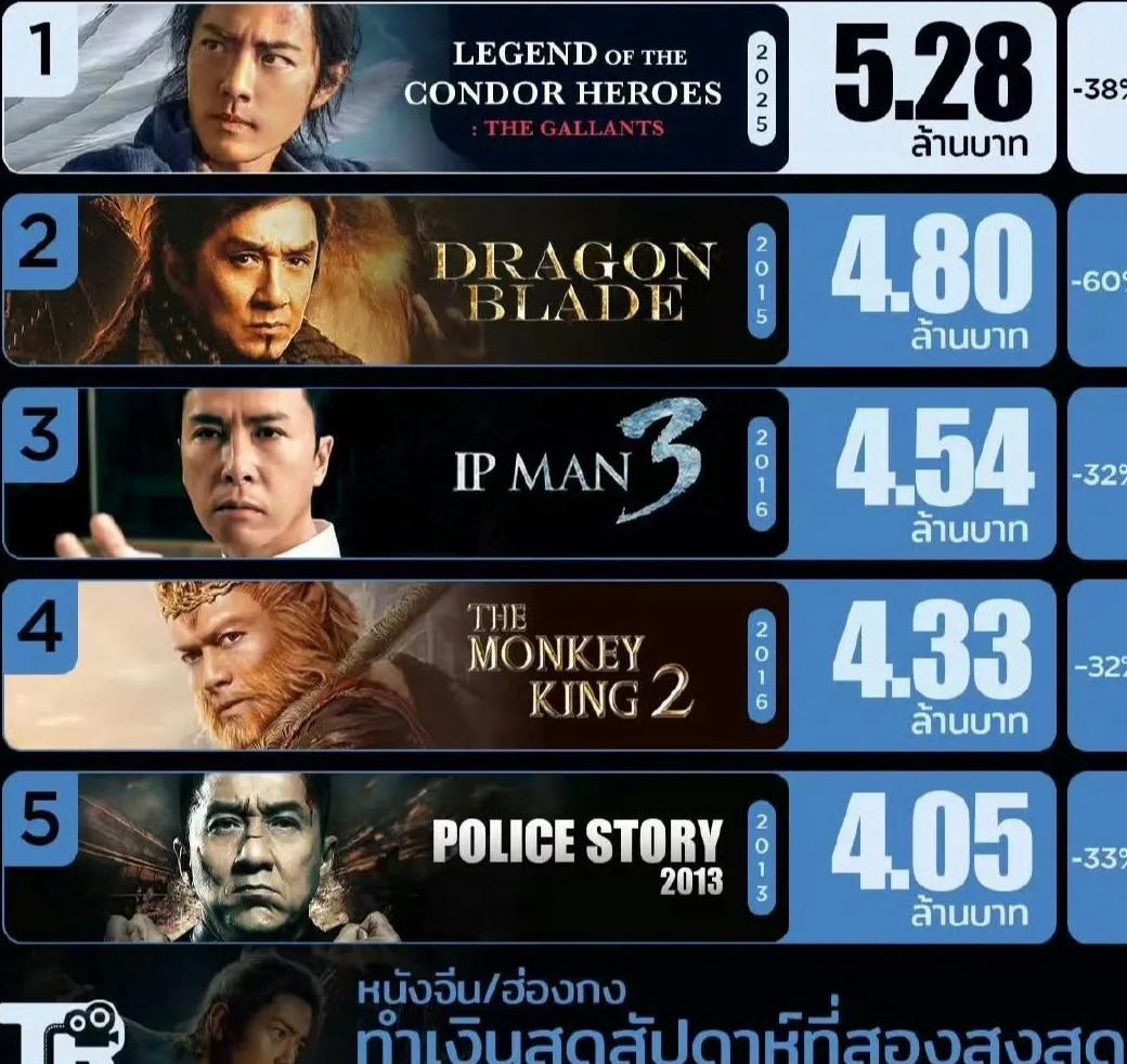 腾讯视频在国外能看吗?教程